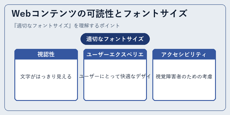 Webコンテンツの可読性とフォントサイズ