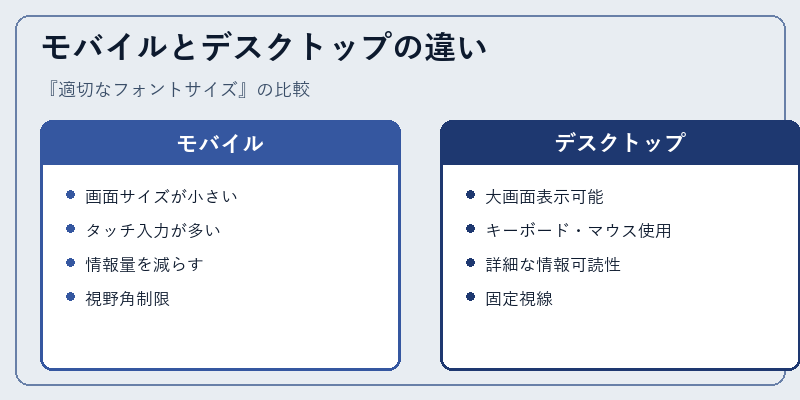 モバイルとデスクトップの違い