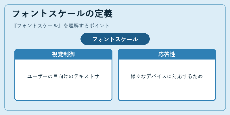 フォントスケールの定義