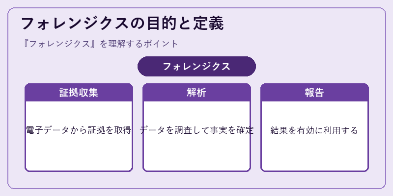 フォレンジクスの目的と定義