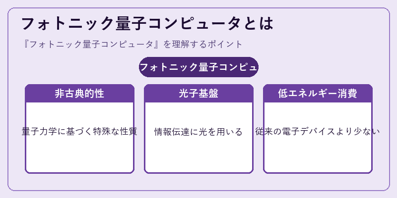 フォトニック量子コンピュータとは