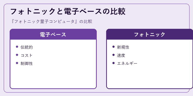 フォトニックと電子ベースの比較