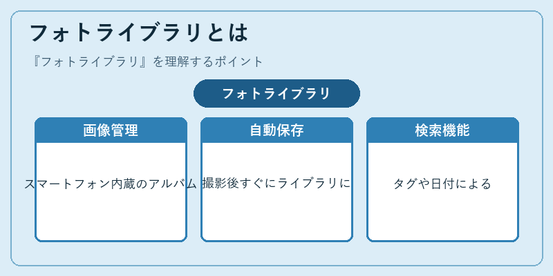フォトライブラリとは