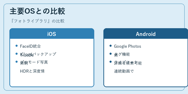 主要OSとの比較