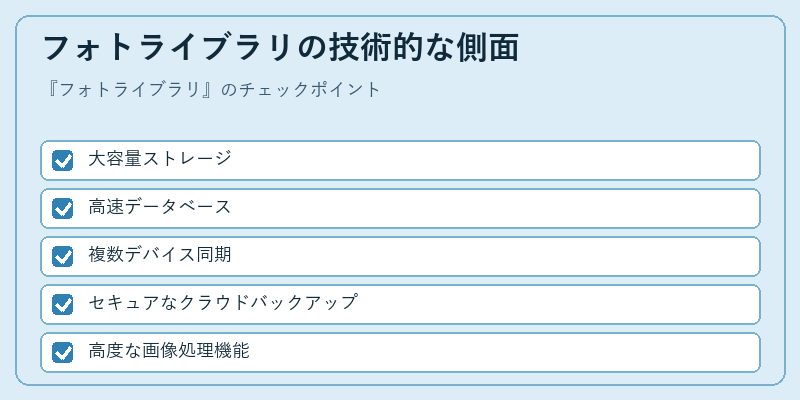 フォトライブラリの技術的な側面