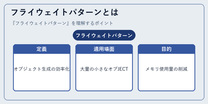 フライウェイトパターンとは