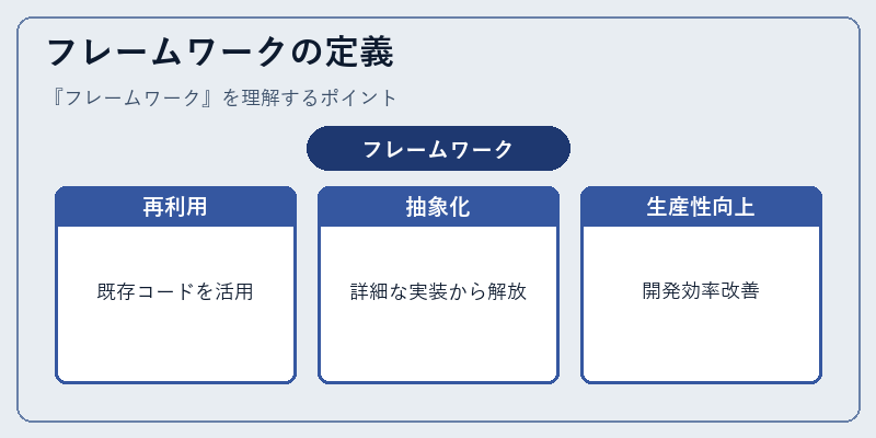 フレームワークの定義