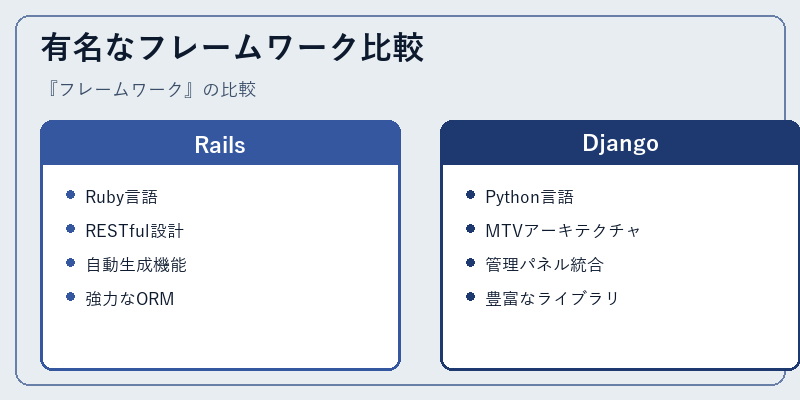 有名なフレームワーク比較