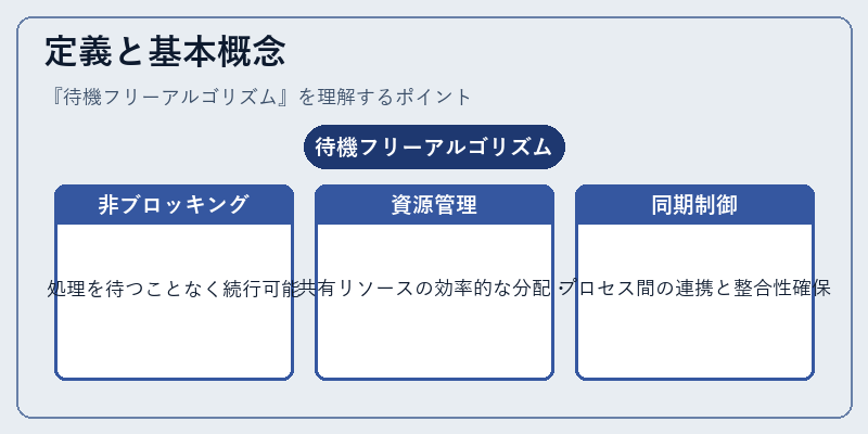 定義と基本概念