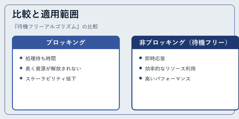 比較と適用範囲