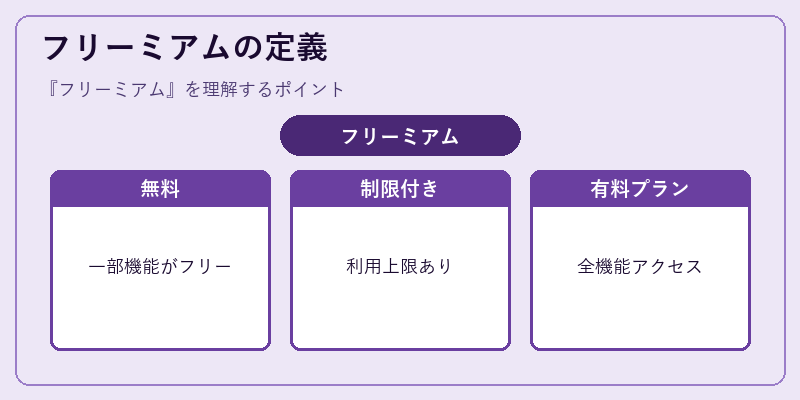 フリーミアムの定義
