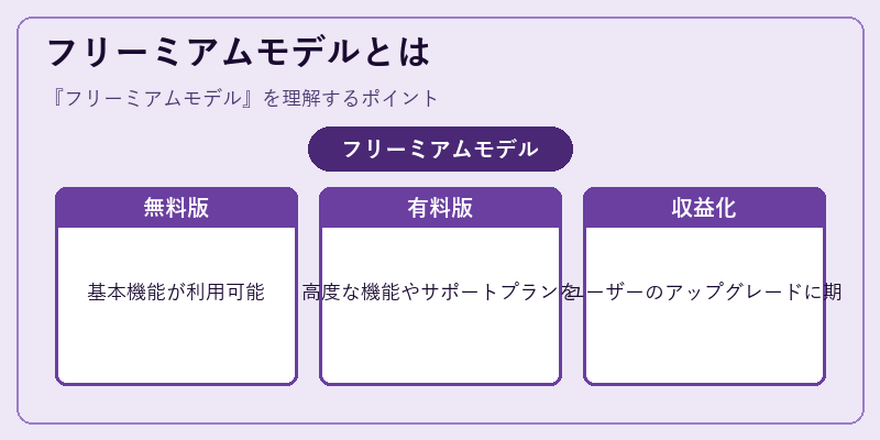 フリーミアムモデルとは