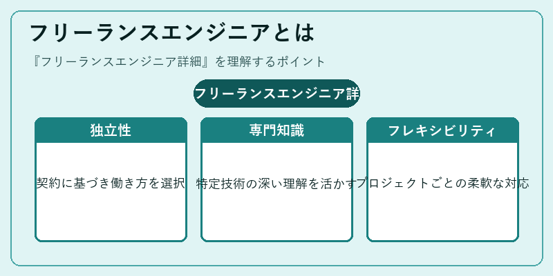 フリーランスエンジニアとは