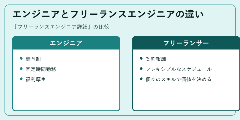 エンジニアとフリーランスエンジニアの違い