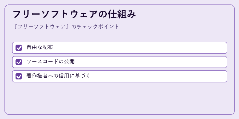 フリーソフトウェアの仕組み