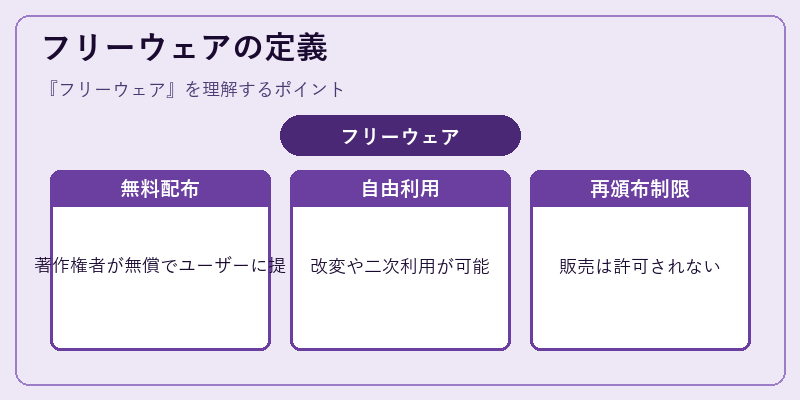 フリーウェアの定義