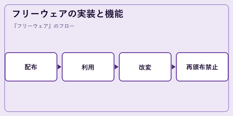 フリーウェアの実装と機能