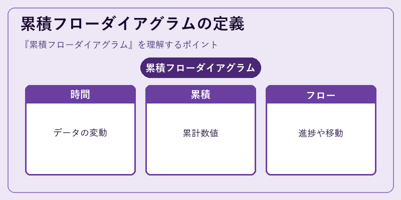 累積フローダイアグラムの定義