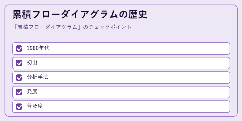 累積フローダイアグラムの歴史