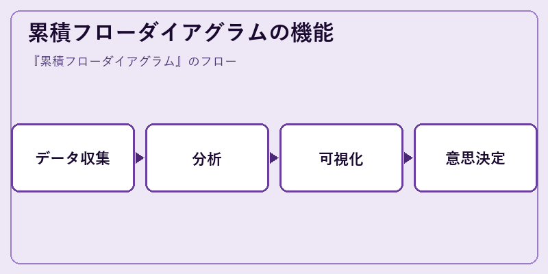 累積フローダイアグラムの機能