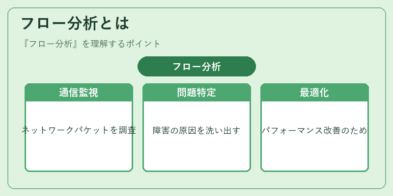 フロー分析とは