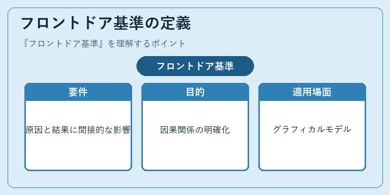 フロントドア基準の定義