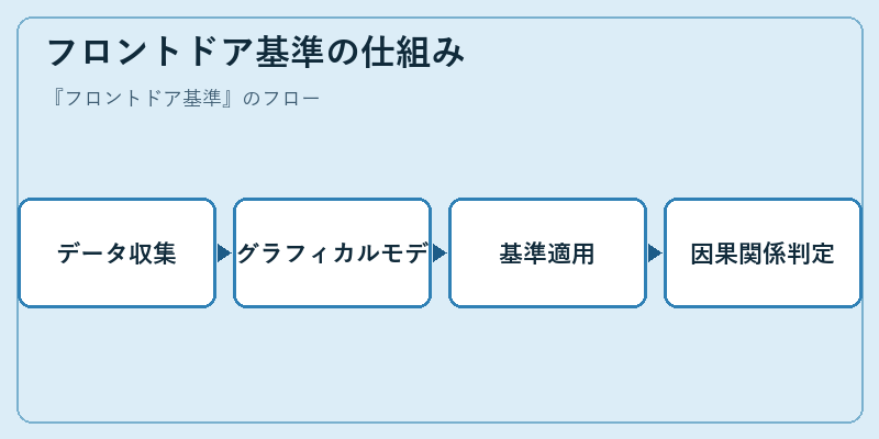 フロントドア基準の仕組み