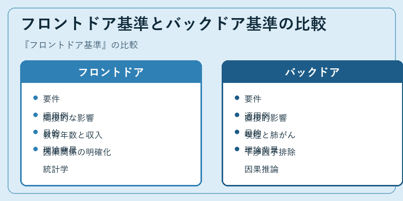 フロントドア基準とバックドア基準の比較