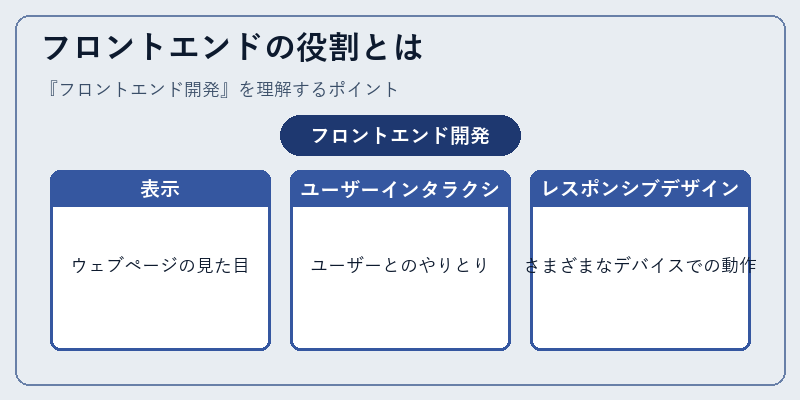 フロントエンドの役割とは