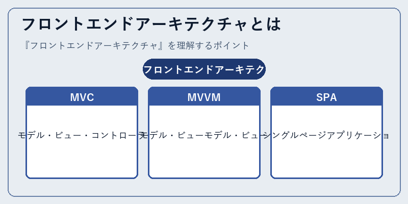 フロントエンドアーキテクチャとは