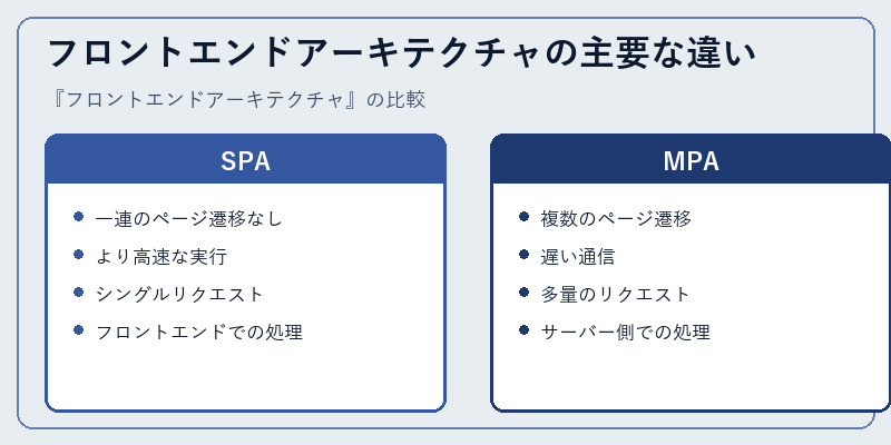 フロントエンドアーキテクチャの主要な違い