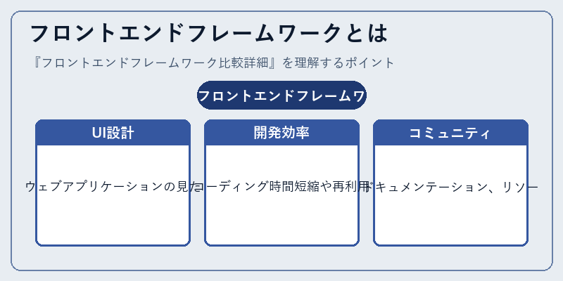 フロントエンドフレームワークとは