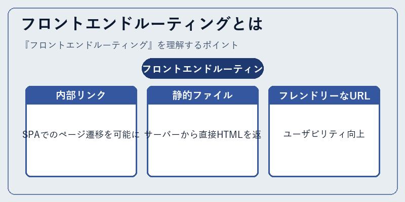 フロントエンドルーティングとは