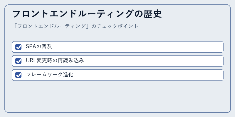 フロントエンドルーティングの歴史