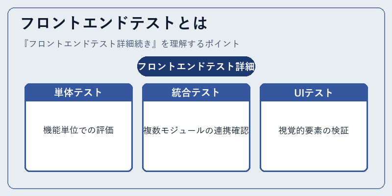 フロントエンドテストとは