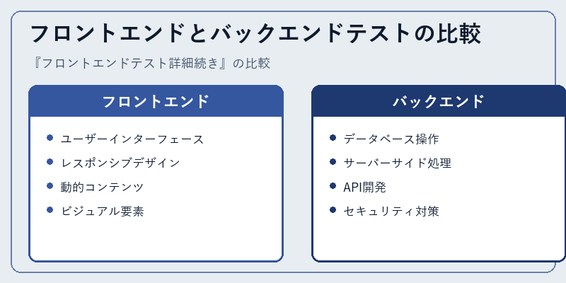 フロントエンドとバックエンドテストの比較