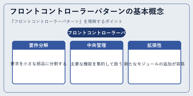 フロントコントローラーパターンの基本概念
