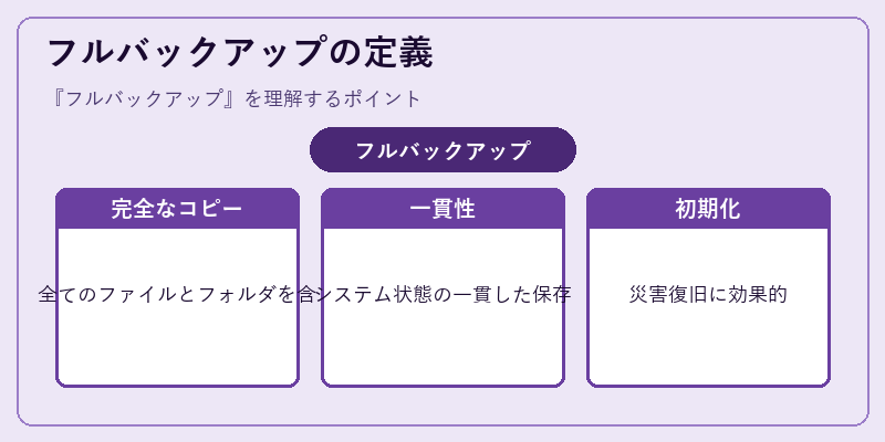 フルバックアップの定義
