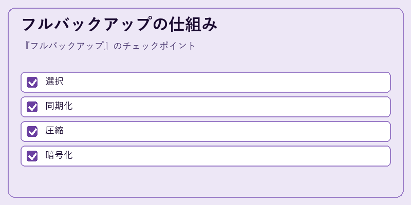 フルバックアップの仕組み