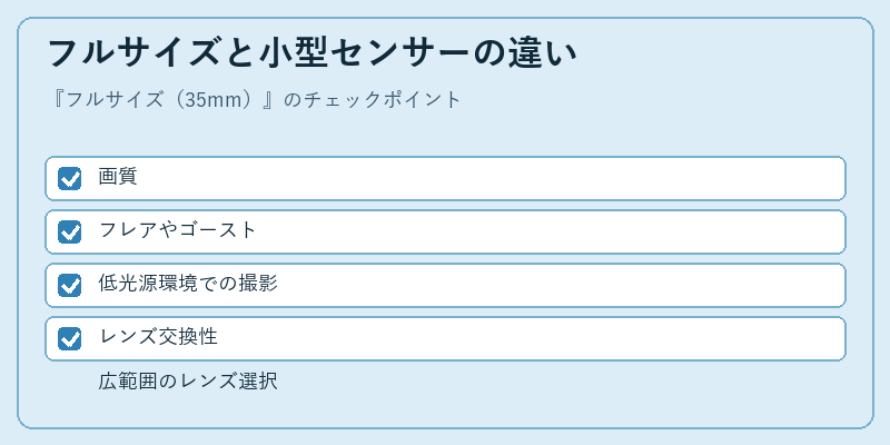 フルサイズと小型センサーの違い