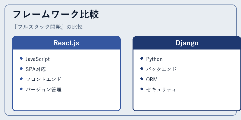 フレームワーク比較