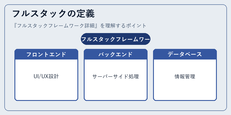 フルスタックの定義