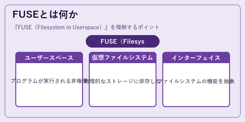 FUSEとは何か