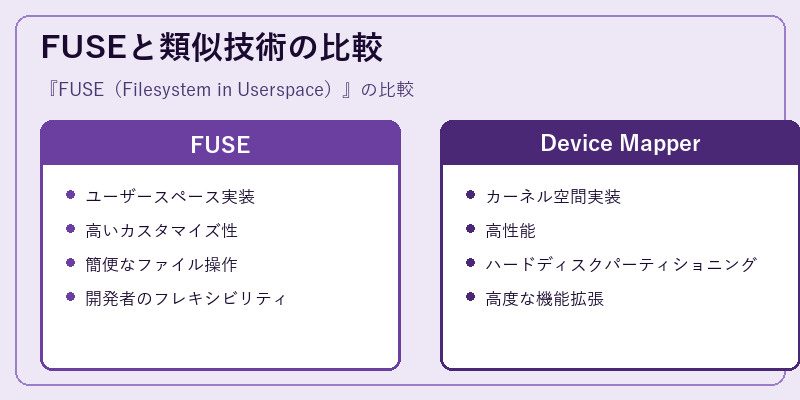 FUSEと類似技術の比較