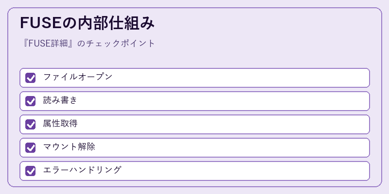 FUSEの内部仕組み