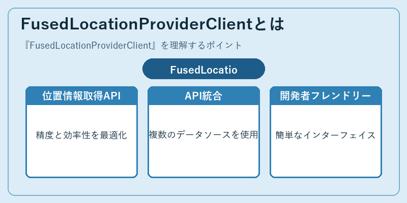 FusedLocationProviderClientとは