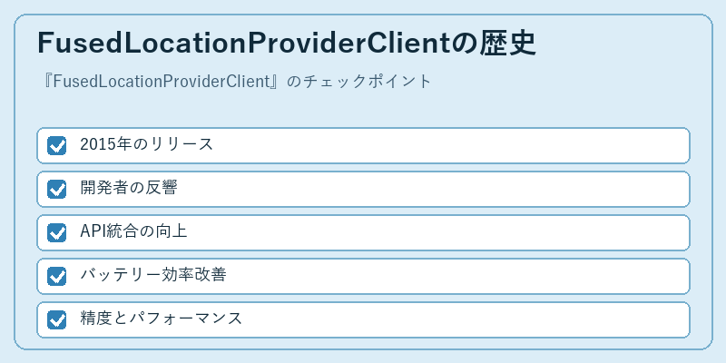FusedLocationProviderClientの歴史