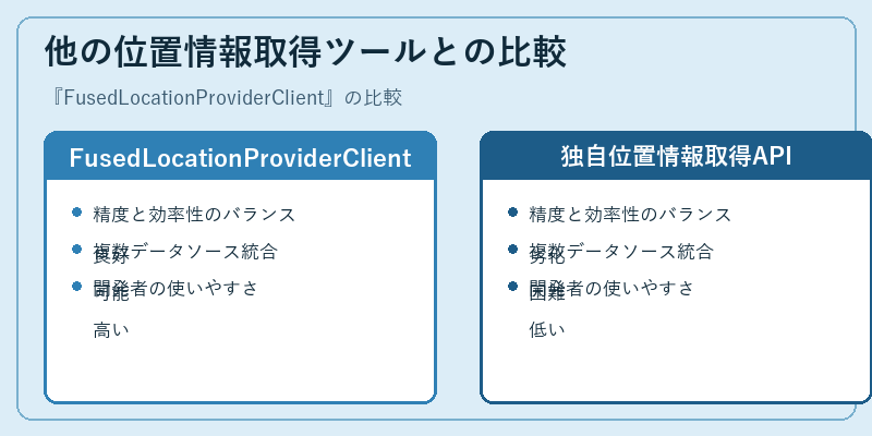 他の位置情報取得ツールとの比較