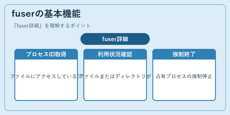 fuserの基本機能