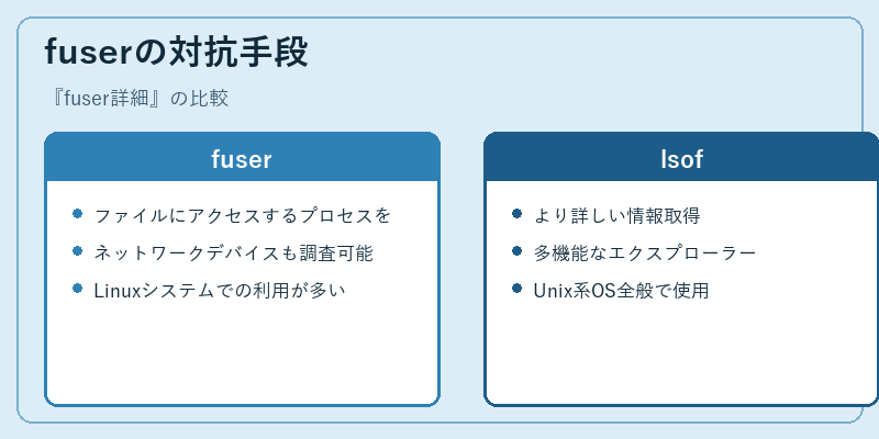 fuserの対抗手段